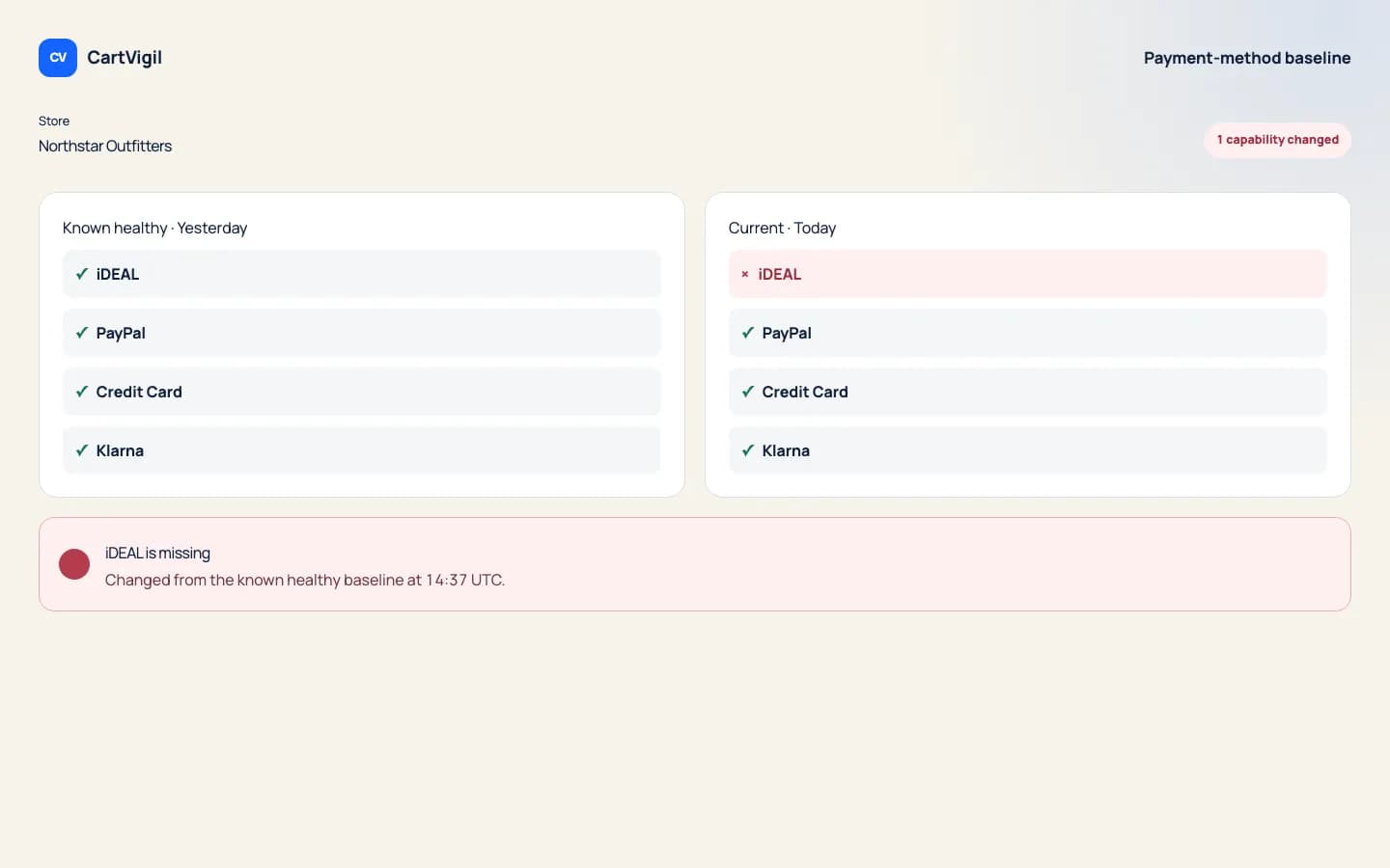CartVigil baseline comparison showing an illustrative missing payment method without cropping